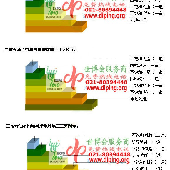 金湖不饱和树脂地坪，不饱和树脂防腐地坪,防腐蚀地坪施工厂家产品图2